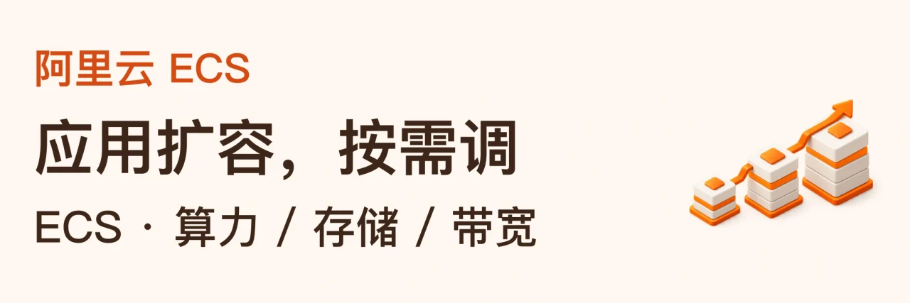 阿里云 ECS · 应用扩容，按需调 · ECS · 算力 / 存储 / 带宽